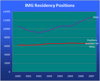 IMG Residency Positions